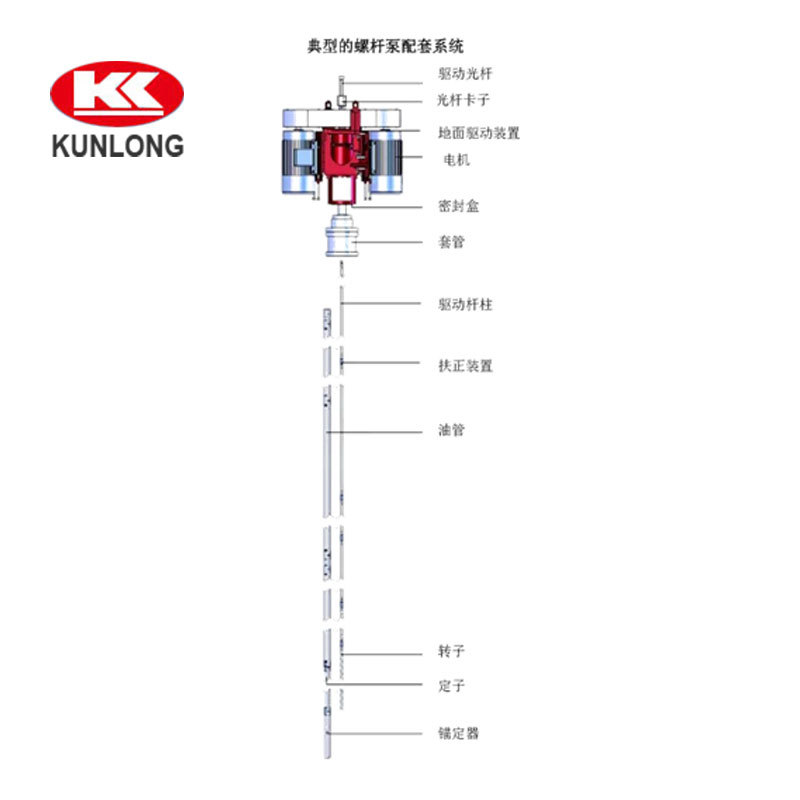 螺杆泵专用扭矩杆